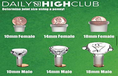 DHC's Guide to Joint Size